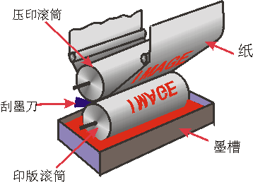 凹版版輥制作