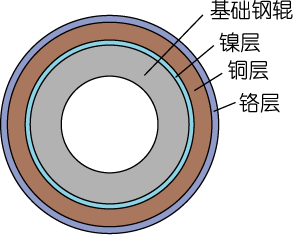 印刷制版