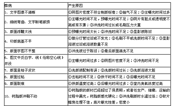 樹脂印刷制版