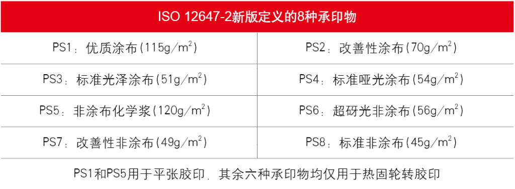 從5M1E中認(rèn)識(shí)色彩管理管