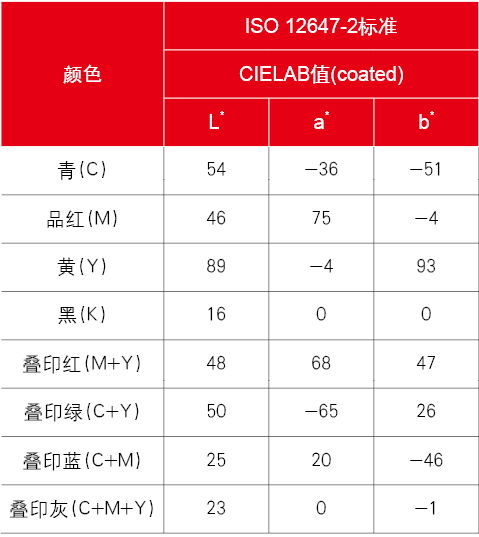 從5M1E中認(rèn)識(shí)色彩管理管