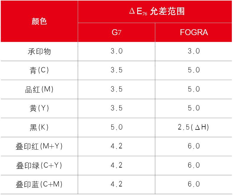 從5M1E中認(rèn)識(shí)色彩管理管